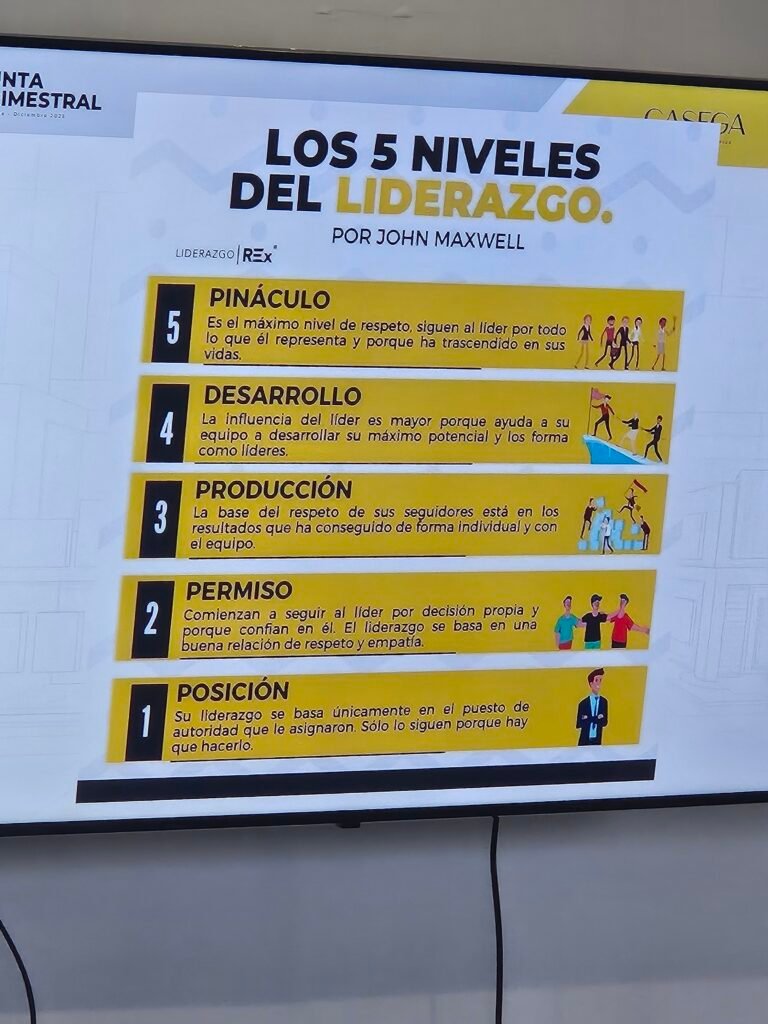 Presentación de los cinco niveles de liderazgo durante la junta anual Q4 2025 de CASEGA